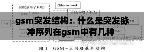 gsm突发结构：什么是突发脉冲序列在gsm中有几种 