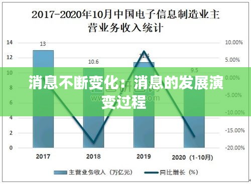 消息不断变化：消息的发展演变过程 