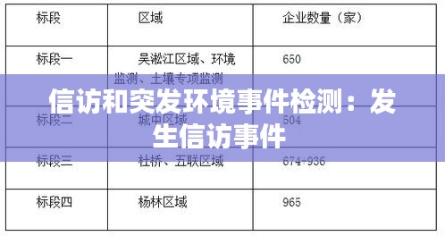 信访和突发环境事件检测：发生信访事件 
