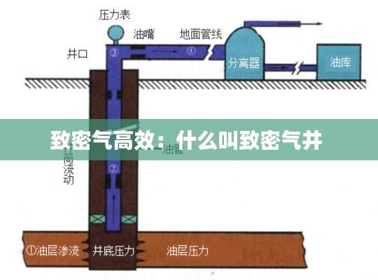 致密气高效：什么叫致密气井 