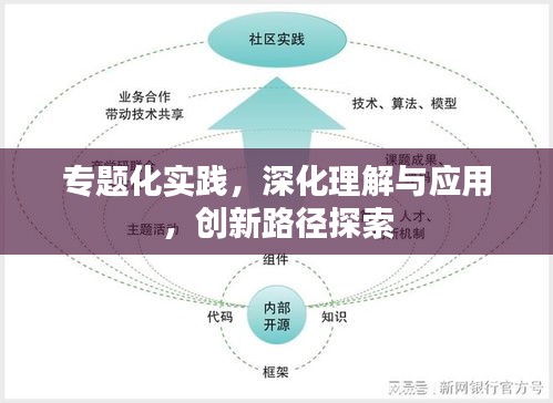专题化实践，深化理解与应用，创新路径探索