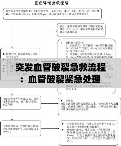 突发血管破裂急救流程：血管破裂紧急处理 