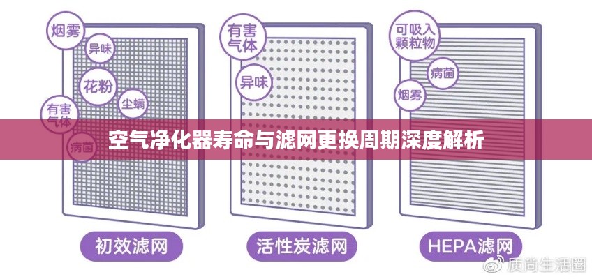 空气净化器寿命与滤网更换周期深度解析