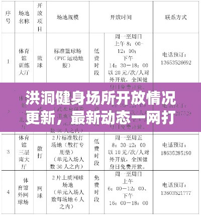 洪洞健身场所开放情况更新，最新动态一网打尽！