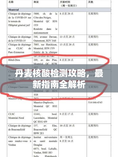 丹麦核酸检测攻略，最新指南全解析
