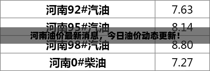 河南油价最新消息，今日油价动态更新！