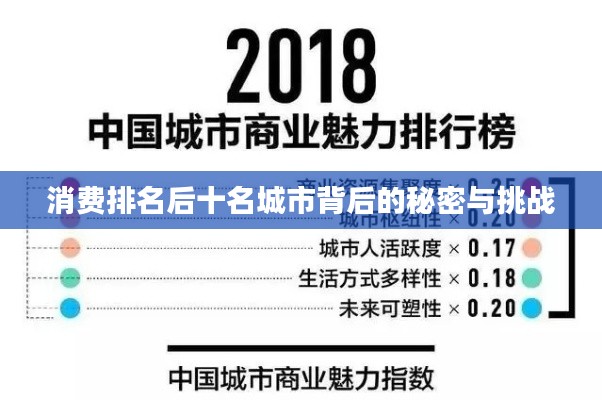 消费排名后十名城市背后的秘密与挑战