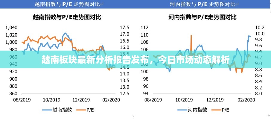 越南板块最新分析报告发布，今日市场动态解析