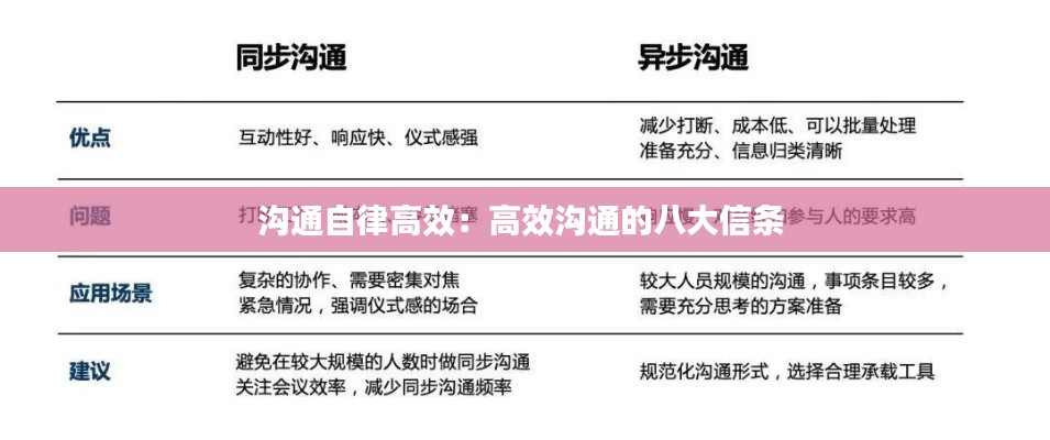 沟通自律高效：高效沟通的八大信条 