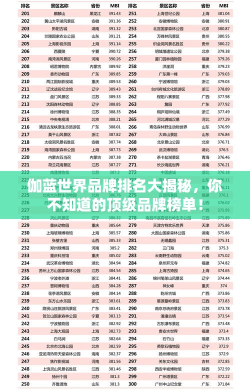 伽蓝世界品牌排名大揭秘，你不知道的顶级品牌榜单！