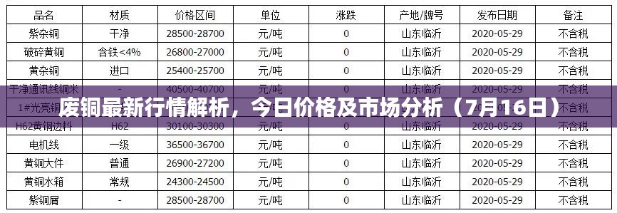 废铜最新行情解析，今日价格及市场分析（7月16日）