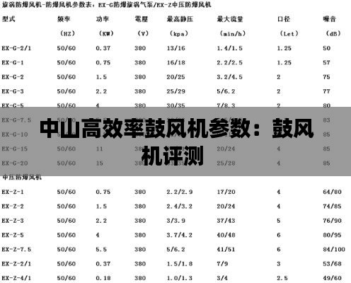 中山高效率鼓风机参数：鼓风机评测 