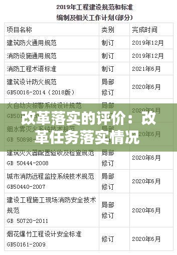 改革落实的评价：改革任务落实情况 