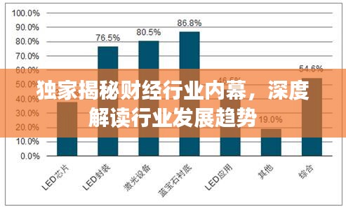 独家揭秘财经行业内幕，深度解读行业发展趋势