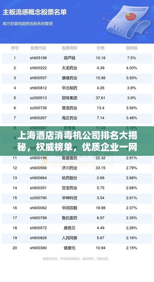 上海酒店消毒机公司排名大揭秘，权威榜单，优质企业一网打尽！