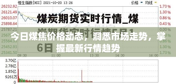 今日煤焦价格动态，洞悉市场走势，掌握最新行情趋势