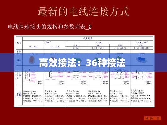 高效接法：36种接法 