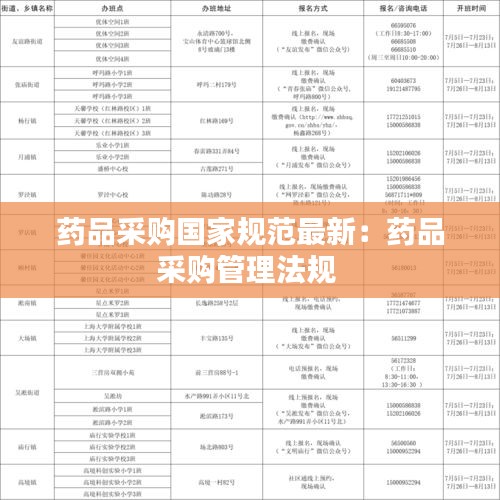 药品采购国家规范最新：药品采购管理法规 