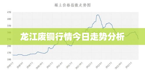 龙江废铜行情今日走势分析