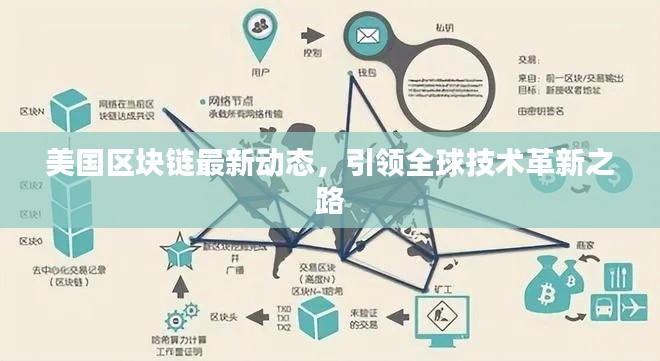 美国区块链最新动态，引领全球技术革新之路