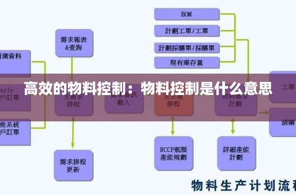 高效的物料控制：物料控制是什么意思 