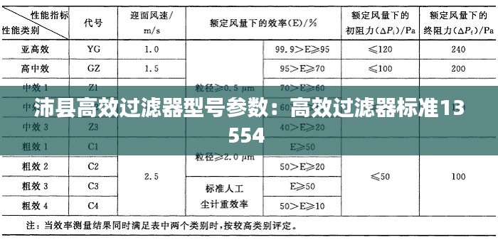 沛县高效过滤器型号参数：高效过滤器标准13554 