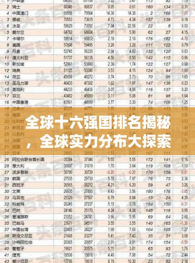 全球十六强国排名揭秘，全球实力分布大探索