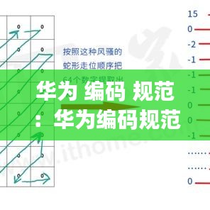 华为 编码 规范：华为编码规范考试答案java 