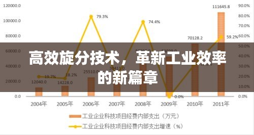 高效旋分技术，革新工业效率的新篇章