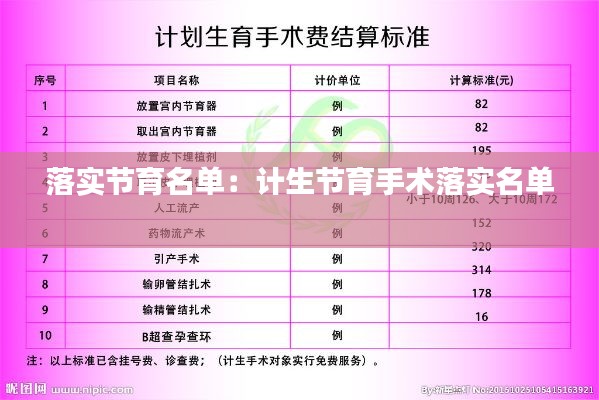 落实节育名单：计生节育手术落实名单 
