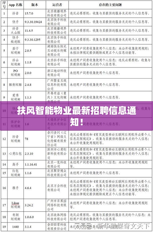 扶风智能物业最新招聘信息通知！