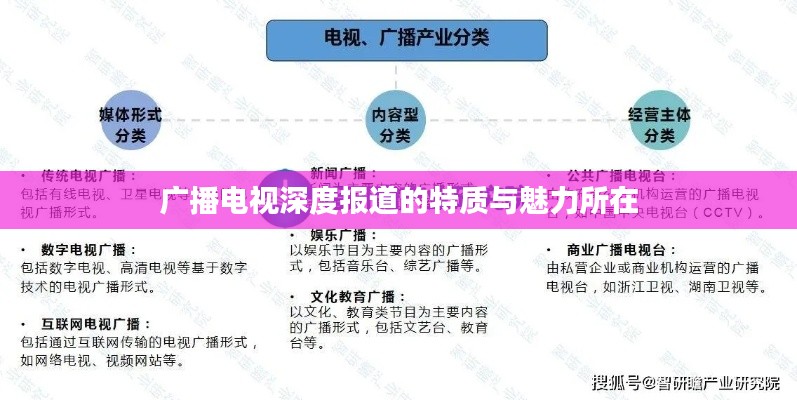 广播电视深度报道的特质与魅力所在