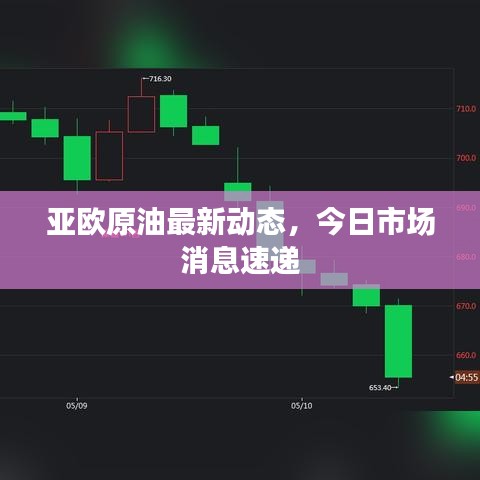 亚欧原油最新动态，今日市场消息速递