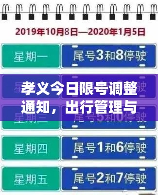 孝义今日限号调整通知，出行管理与最新调整消息