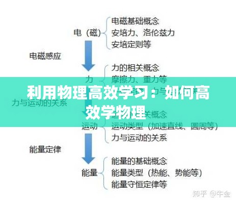 利用物理高效学习：如何高效学物理 