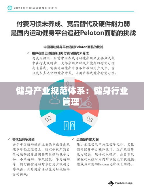 健身产业规范体系：健身行业管理 