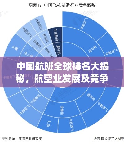 中国航班全球排名大揭秘，航空业发展及竞争格局深度解析