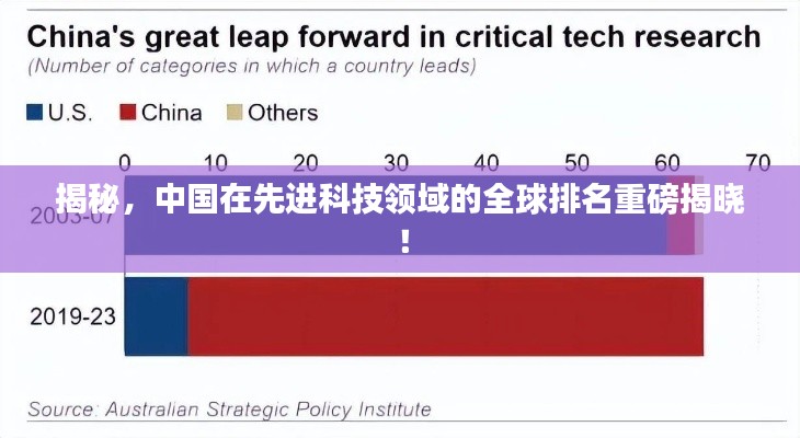 揭秘，中国在先进科技领域的全球排名重磅揭晓！