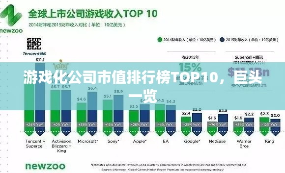 游戏化公司市值排行榜TOP10，巨头一览