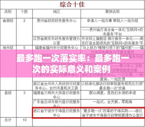 最多跑一次落实率：最多跑一次的实际意义和案例 