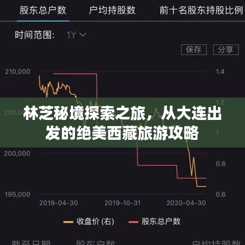 林芝秘境探索之旅，从大连出发的绝美西藏旅游攻略