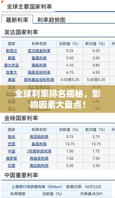 全球利率排名揭秘，影响因素大盘点！