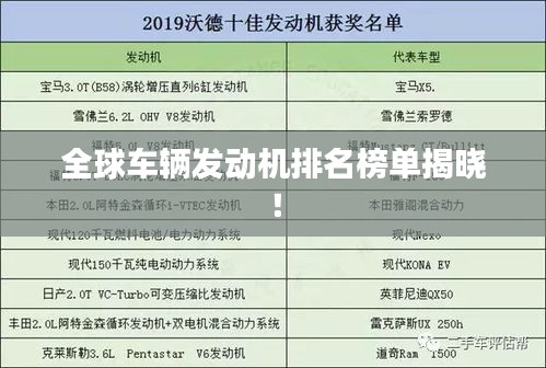 全球车辆发动机排名榜单揭晓！
