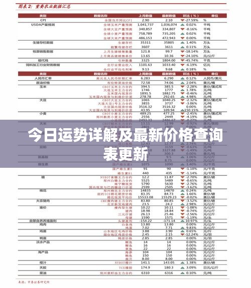 今日运势详解及最新价格查询表更新