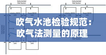 吹气水池检验规范：吹气法测量的原理 