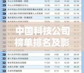 中国科技公司榜单排名及影响力深度解析
