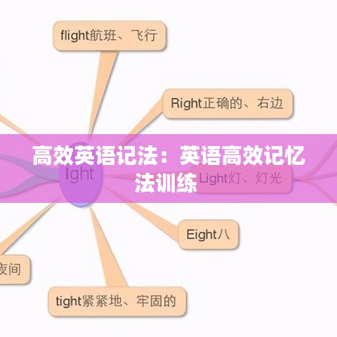 高效英语记法：英语高效记忆法训练 