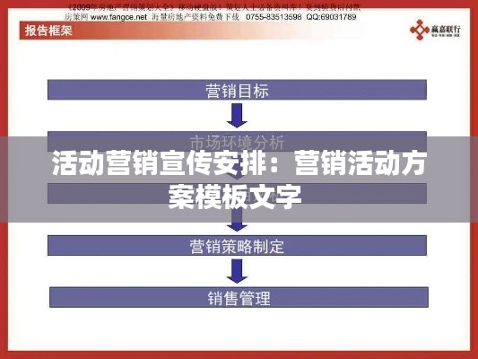 活动营销宣传安排：营销活动方案模板文字 