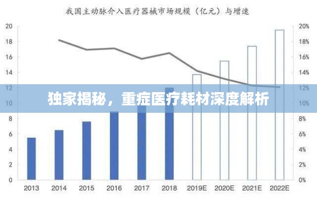独家揭秘，重症医疗耗材深度解析