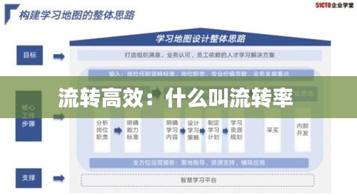 流转高效：什么叫流转率 